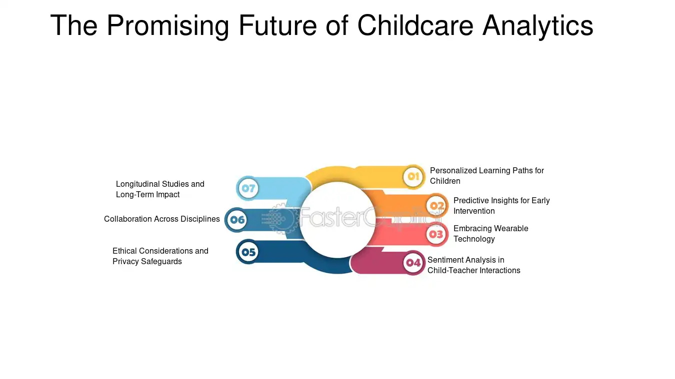 The Promising Future of Childcare Analytics - Childcare Analytics: From Cribs to Algorithms: A Data Driven Approach to Childcare